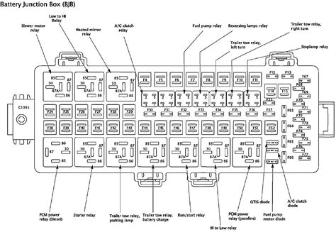 99 f150 fuse box diagram